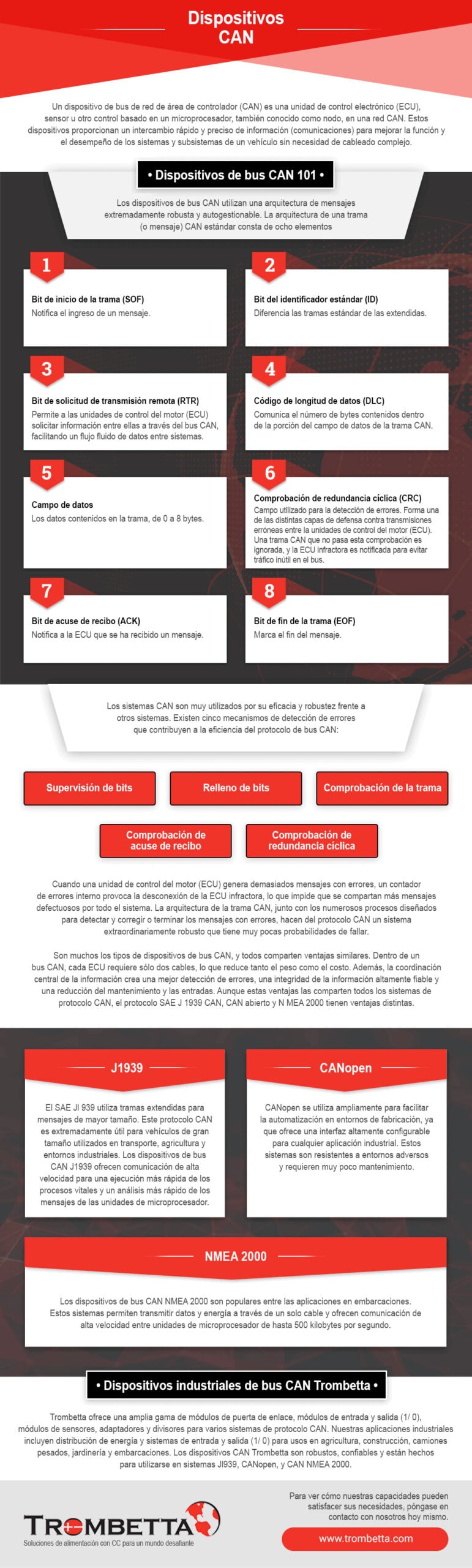 Dispositivos CAN Dispositivos CAN