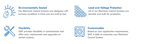 Core features of Electronic Control Systems 