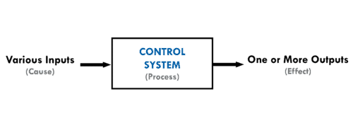 Electronic Control diagram
