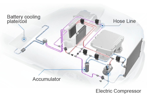 NEV-Thermal-System
