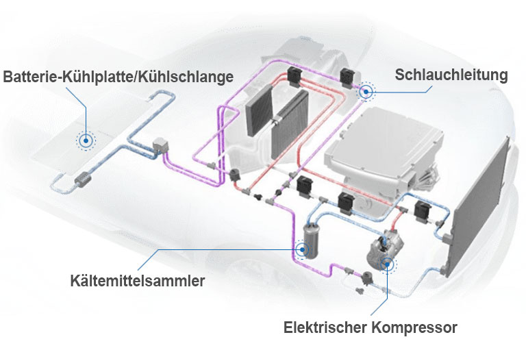 NEV-Thermal-System