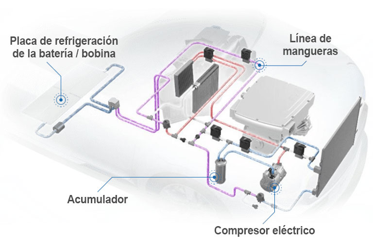 NEV-Thermal-System