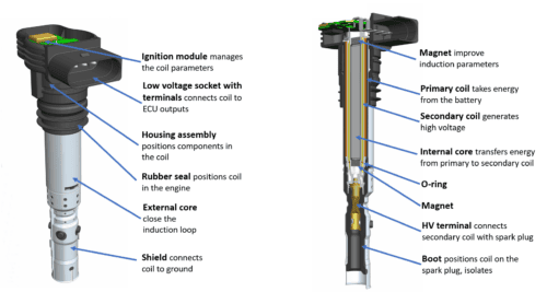 High quality pencil coil by SMP Engineered Solutions. 