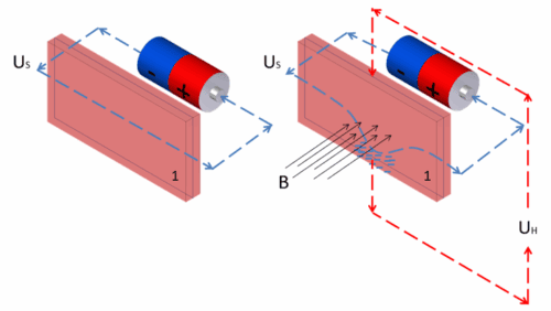 Hall Effect Speed Sensor operation of principle