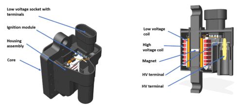 High quality Standard Coil design by SMP Engineered Solution. 