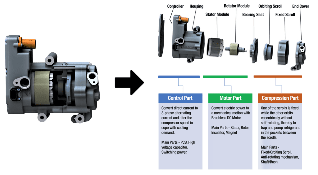 Electric Compressor Chart